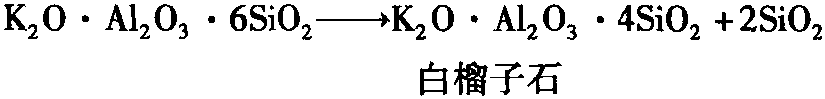 二、长石的熔融特性